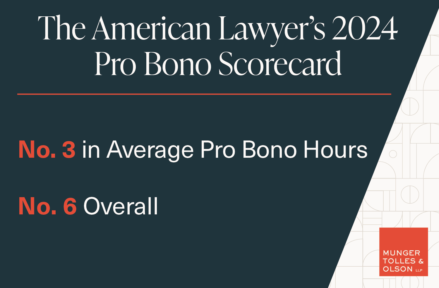 Ranked Third for Average Pro Bono Hours in The American Lawyer’s 2024 Pro Bono Scorecard